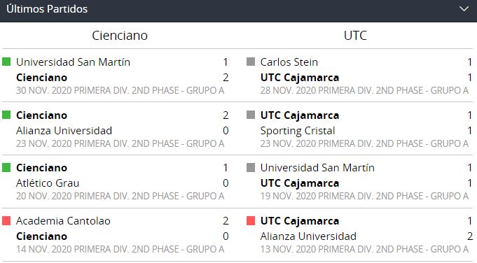 Liga 1 2021 Cienciano vs. UCT