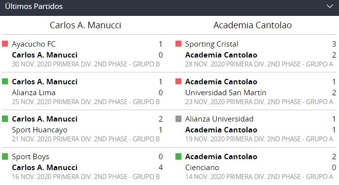 Manucci vs. Cantolao