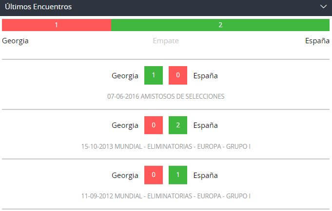 Apostar en Eliminatorias Europa UEFA