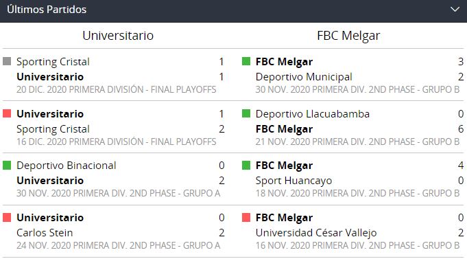Universitario vs. Melgar
