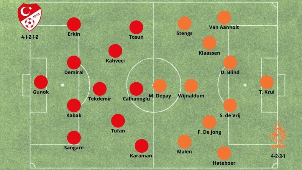 Apostar en Eliminatorias UEFA