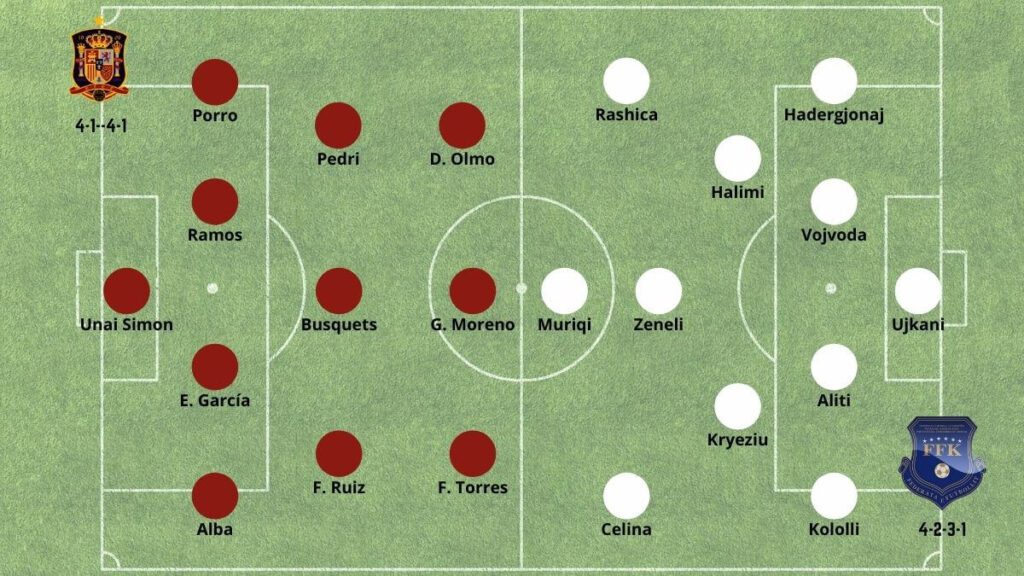 Apostar en Betsson España vs. Kosovo