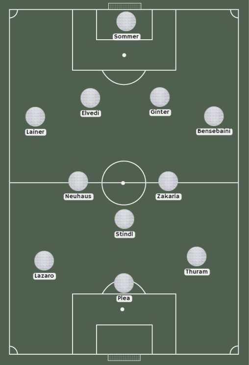alineación de Borussia Monchengladbach
