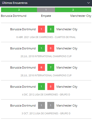 Betsson Perú Champions League