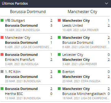 Betsson Perú Champions League