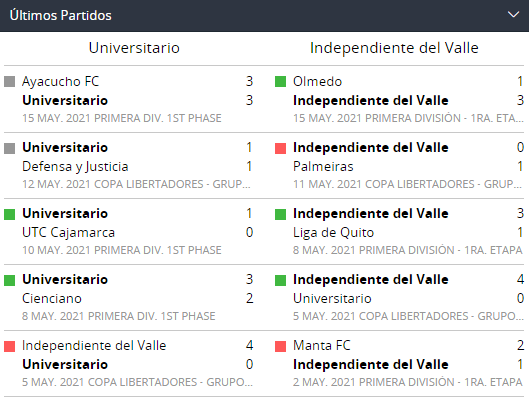 Betsson Peru Pronostico Universitario vs Independiente del Valle