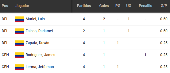 Betsson: Perú vs Colombia