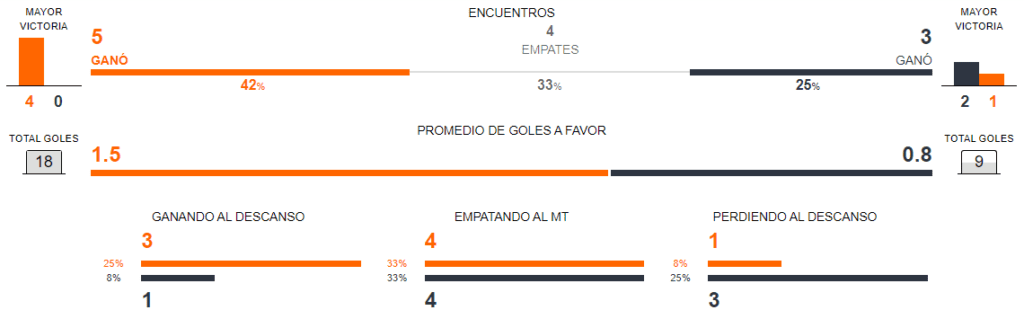Betsson Perú Univ César Vallejo vs Unión Huaral