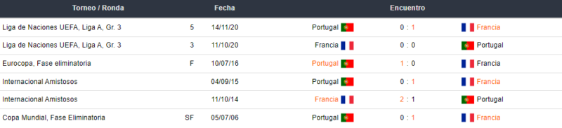 Portugal vs Francia
