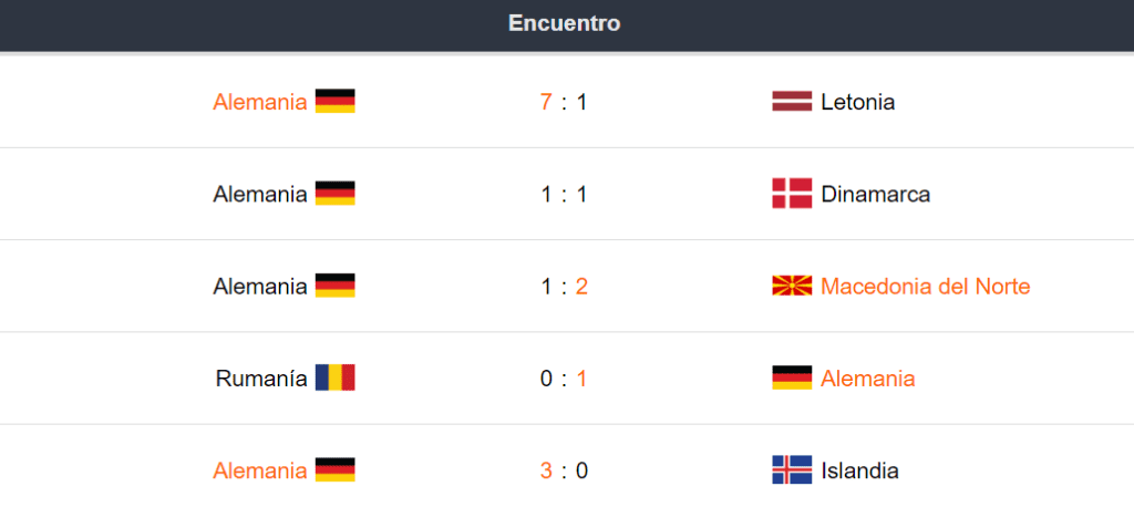 Francia vs Alemania - Últimos partidos de Alemania