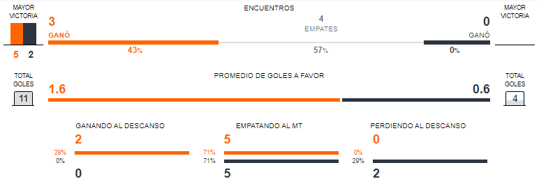 Francia vs Suiza