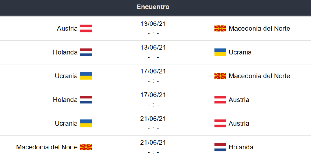 Partidos Eurocopa Grupo C