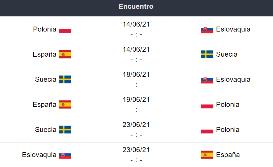 Partidos Eurocopa Grupo E