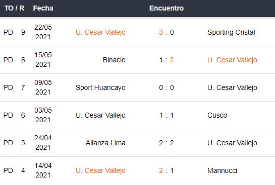 Betsson Perú Univ César Vallejo vs Unión Huaral