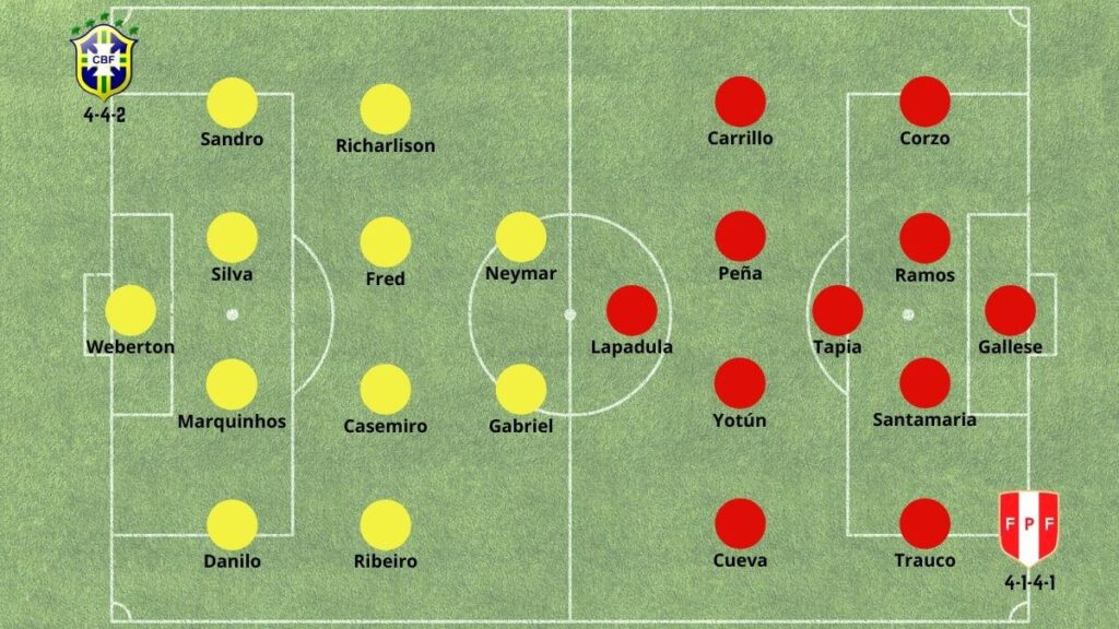 Betsson Perú Brasil vs Perú Semifinales Copa America 2021