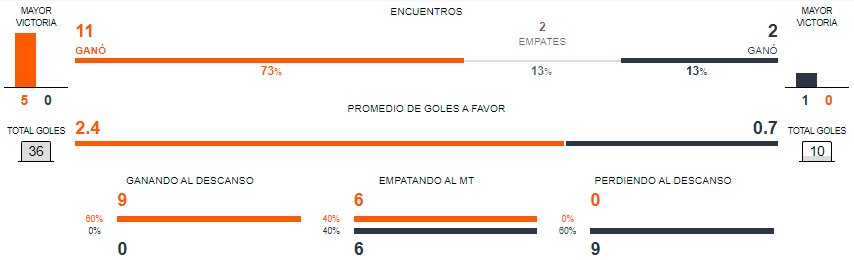 Betsson Perú Brasil vs Perú Semifinales Copa America 2021