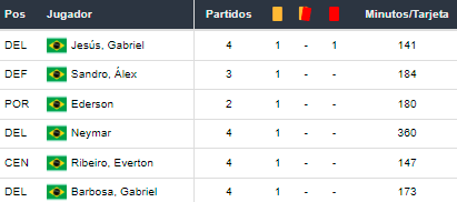 Betsson Perú Brasil vs Perú Semifinales Copa America 2021