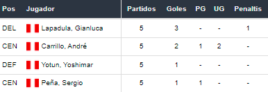Betsson Perú Brasil vs Perú Semifinales Copa America 2021