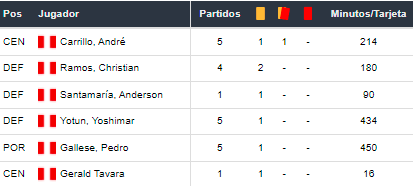 Betsson Perú Brasil vs Perú Semifinales Copa America 2021