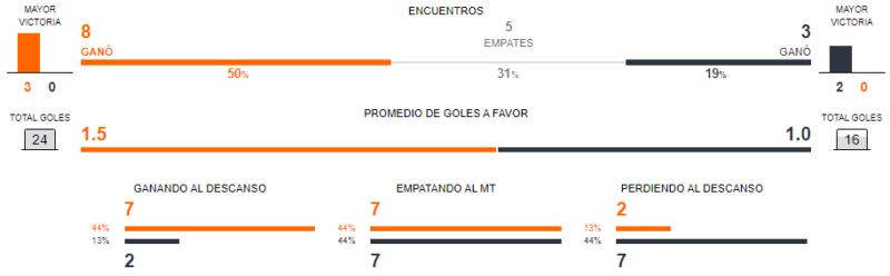 Argentina vs Colombia