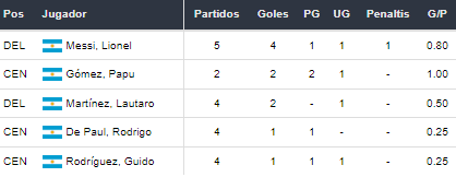 Argentina vs Colombia