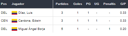 Argentina vs Colombia