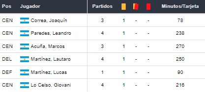 Argentina vs Colombia