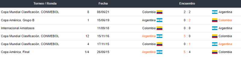 Argentina vs Colombia