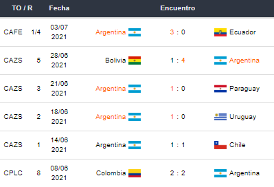 Argentina vs Colombia