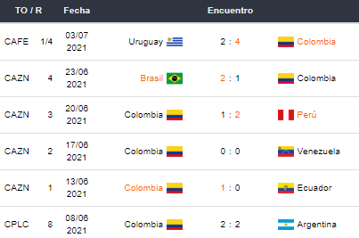 Argentina vs Colombia