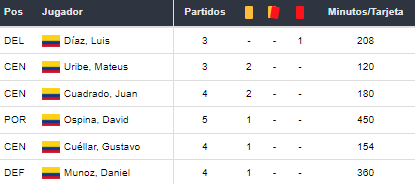 Argentina vs Colombia