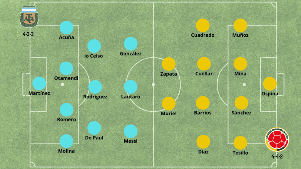 Argentina vs Colombia