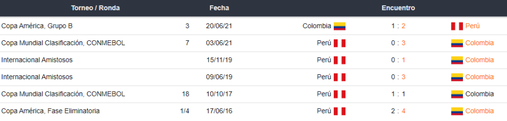 Colombia vs Perú