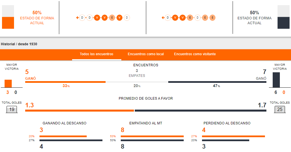 Previa del partido Perú vs Uruguay