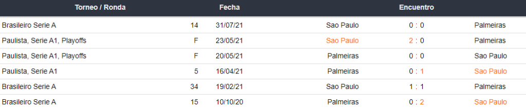 Sao Paulo vs Palmeiras