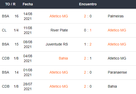 Atlético Mineiro vs River Plate