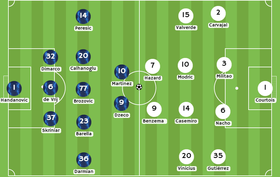 Betsson Perú Posibles alineaciones entre Inter de Milán y Real Madrid