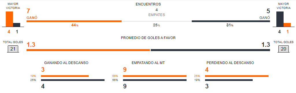 Previa Perú vs Venezuela