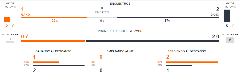 Previa del partido Club Brujas vs PSG