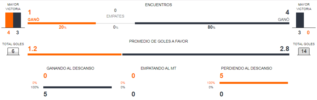 Previa del partido Inter de Milán vs Real Madrid