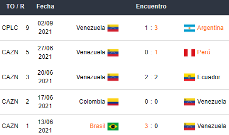 Últimos 5 partidos de Venezuela