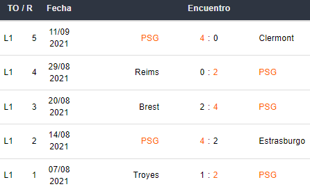 Últimos 5 partidos del PSG