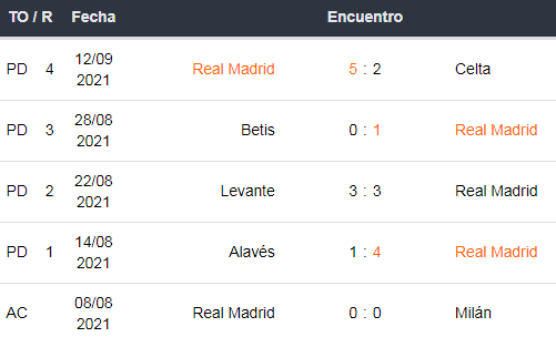 Últimos 5 partidos del Real Madrid
