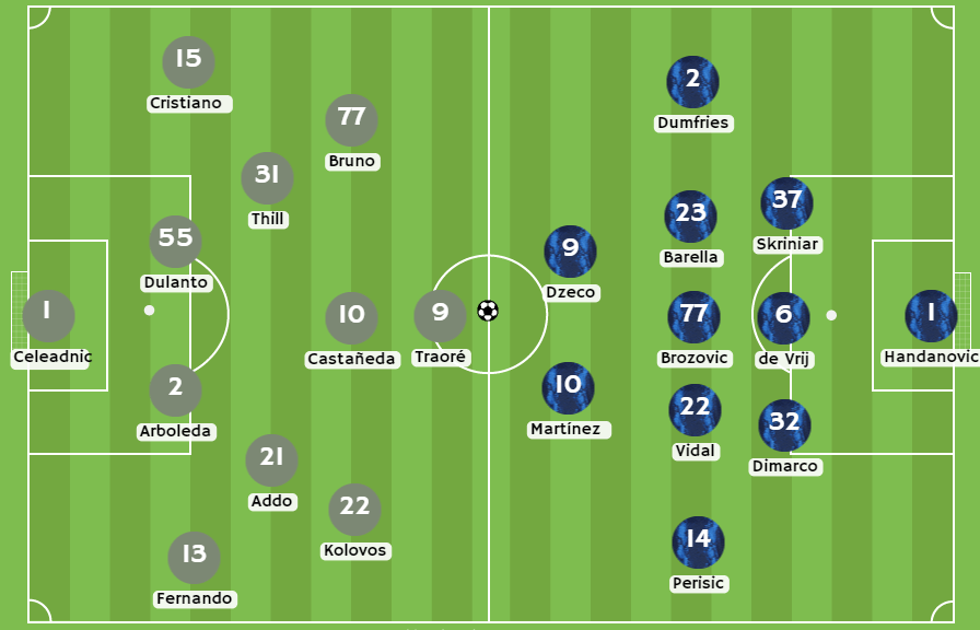 Betsson Perú Posibles alineaciones de Sheriff Tiraspol vs Inter Milán