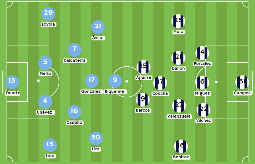 Betsson bonos Posibles alineaciones entre Sporting Cristal y Alianza Lima