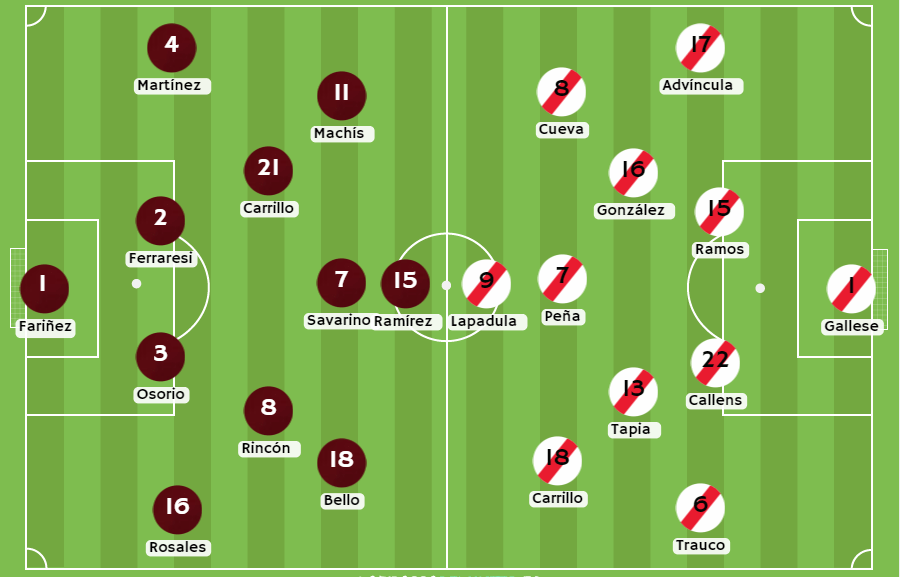 Betsson Perú Posibles alineaciones entre Venezuela vs Perú