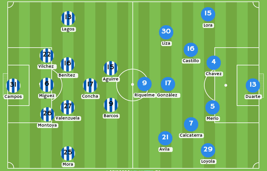 Betsson Bonos Posibles alineaciones para el partido Alianza Lima vs Sporting Cristal