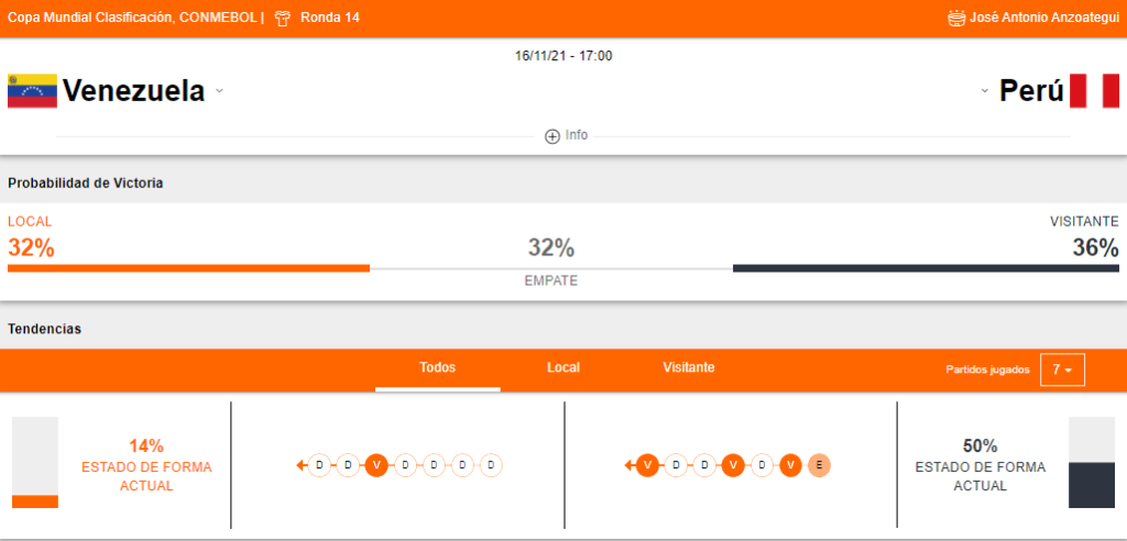 3 Guilt Free How to read team performance data for better betting predictions Tips