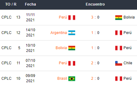 Últimos 5 partidos de Perú