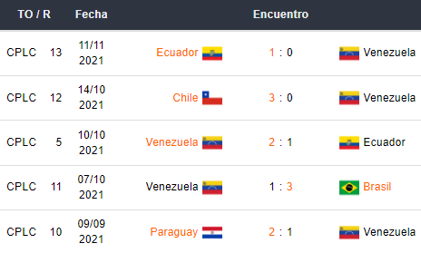 Betsson apuestas Últimos 5 partidos de Venezuela